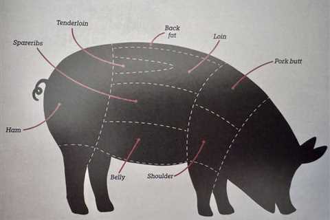 How To Smoke A Pork Butt On The Big Green Egg: Complete Guide